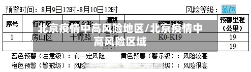北京疫情中高风险地区/北京疫情中高风险区域-第2张图片