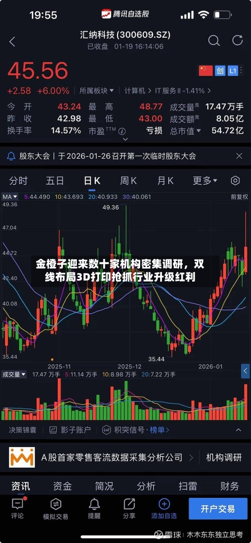 金橙子迎来数十家机构密集调研，双线布局3D打印抢抓行业升级红利