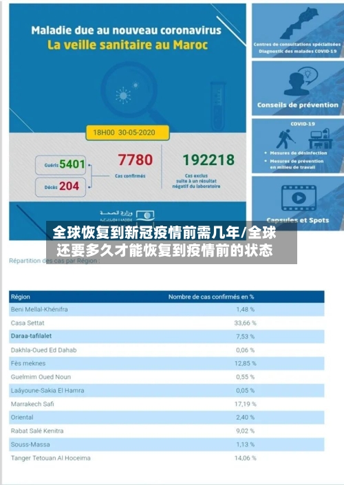 全球恢复到新冠疫情前需几年/全球还要多久才能恢复到疫情前的状态-第3张图片