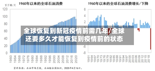 全球恢复到新冠疫情前需几年/全球还要多久才能恢复到疫情前的状态