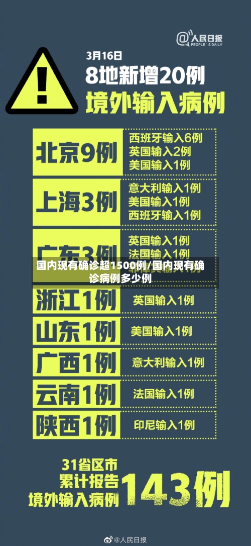 国内现有确诊超1500例/国内现有确诊病例多少例-第3张图片