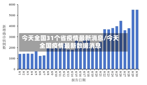 今天全国31个省疫情最新消息/今天全国疫情最新数据消息