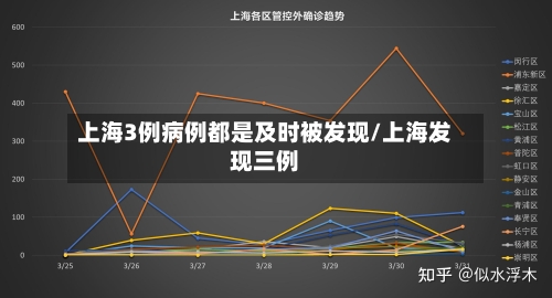 上海3例病例都是及时被发现/上海发现三例-第3张图片