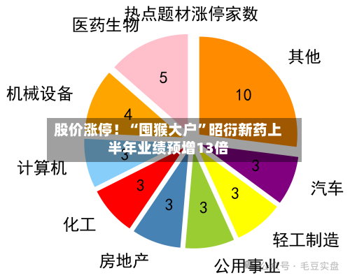 股价涨停！“囤猴大户	”昭衍新药上半年业绩预增13倍-第3张图片