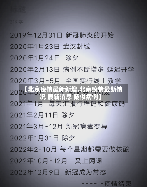 【北京疫情最新新增,北京疫情最新情况 最新消息 疑似病例】-第2张图片