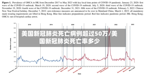 美国新冠肺炎死亡病例超过50万/美国新冠肺炎死亡率多少-第3张图片