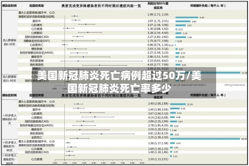 美国新冠肺炎死亡病例超过50万/美国新冠肺炎死亡率多少-第2张图片