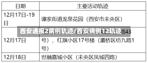 西安通报2病例轨迹/西安病例12轨迹