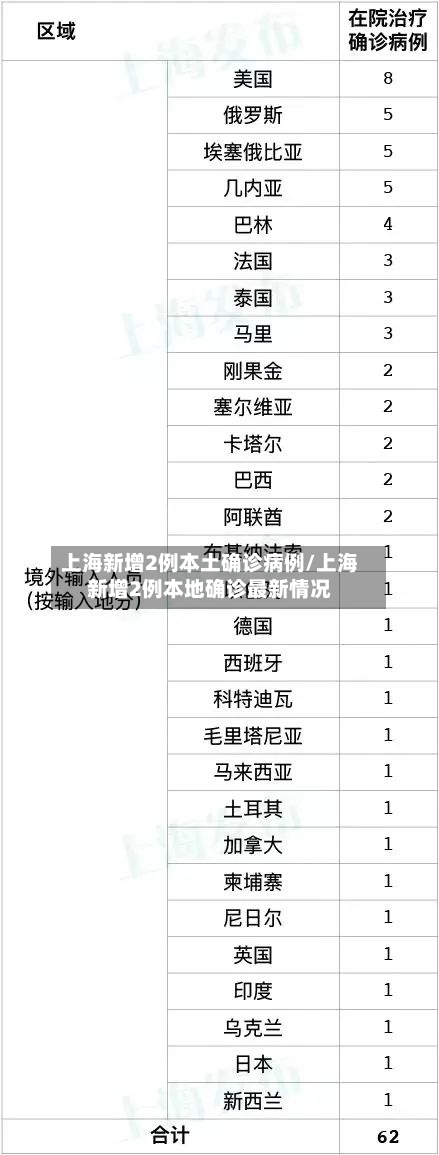 上海新增2例本土确诊病例/上海新增2例本地确诊最新情况-第2张图片