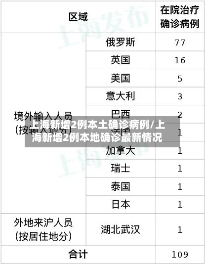 上海新增2例本土确诊病例/上海新增2例本地确诊最新情况-第3张图片