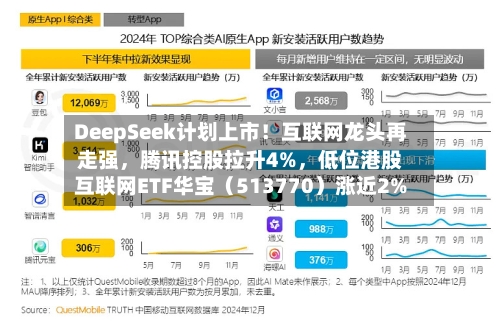 DeepSeek计划上市！互联网龙头再走强，腾讯控股拉升4%，低位港股互联网ETF华宝（513770）涨近2%