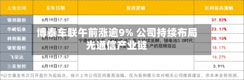 博泰车联午前涨逾9% 公司持续布局光通信产业链-第2张图片