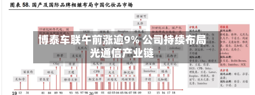 博泰车联午前涨逾9% 公司持续布局光通信产业链-第3张图片