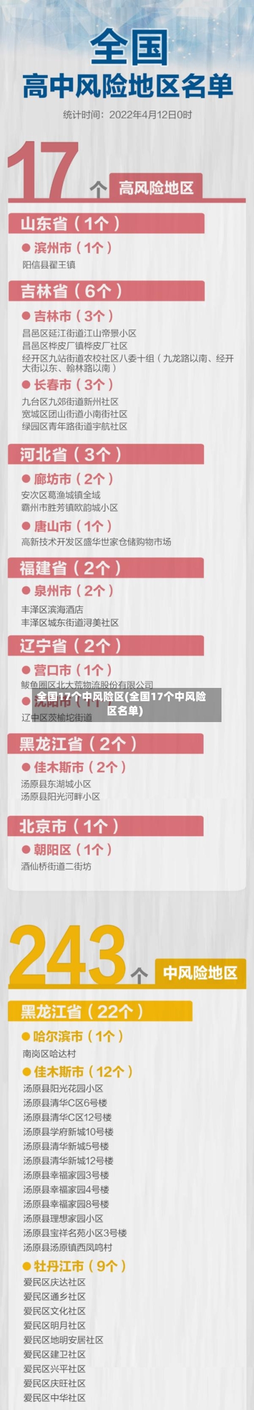 全国17个中风险区(全国17个中风险区名单)-第2张图片