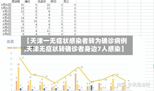 【天津一无症状感染者转为确诊病例,天津无症状转确诊者身边7人感染】