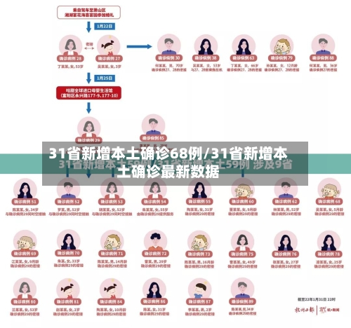 31省新增本土确诊68例/31省新增本土确诊最新数据