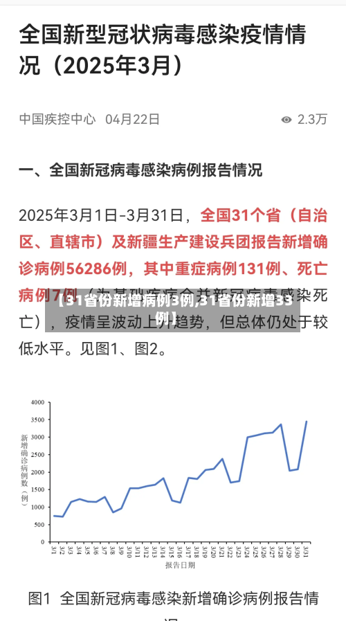 【31省份新增病例3例,31省份新增33例】-第2张图片
