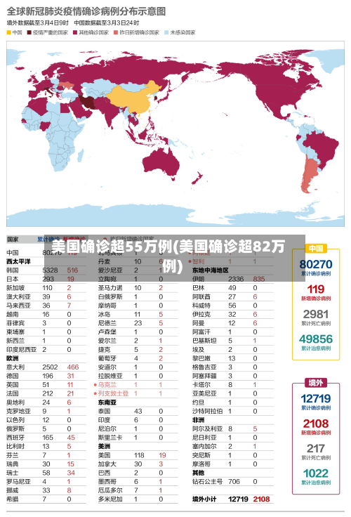 美国确诊超55万例(美国确诊超82万例)-第2张图片