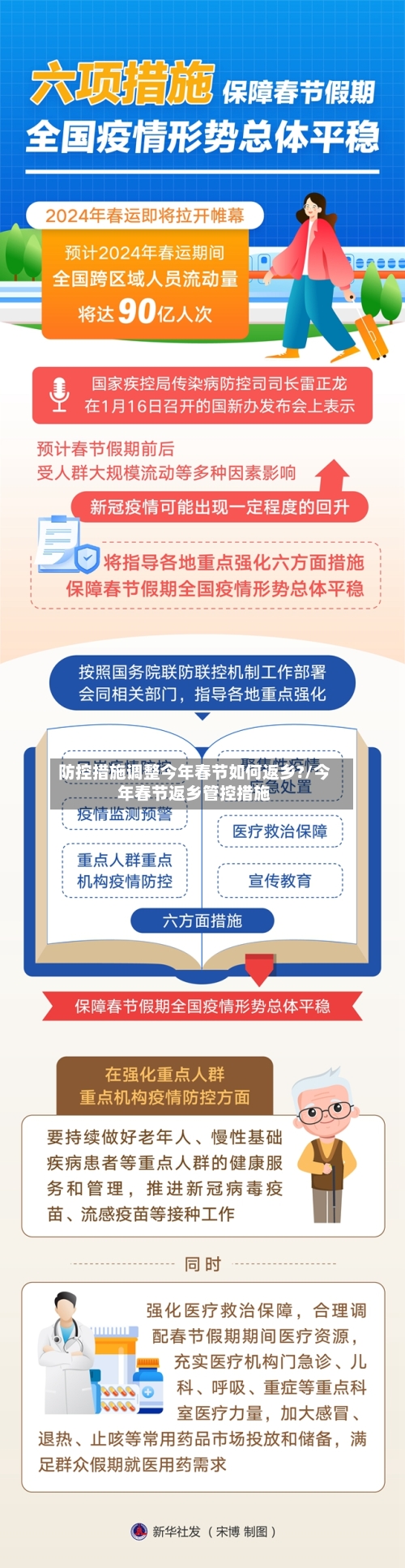 防控措施调整今年春节如何返乡?/今年春节返乡管控措施