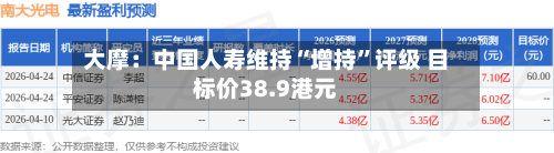 大摩：中国人寿维持“增持”评级 目标价38.9港元-第3张图片