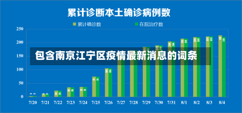 包含南京江宁区疫情最新消息的词条-第3张图片