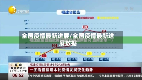 全国疫情最新进展/全国疫情最新进展数据-第2张图片
