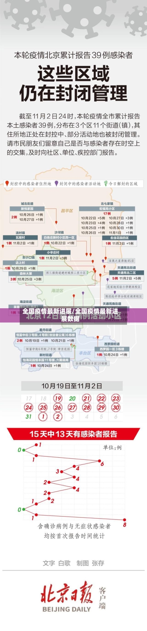 全国疫情最新进展/全国疫情最新进展数据