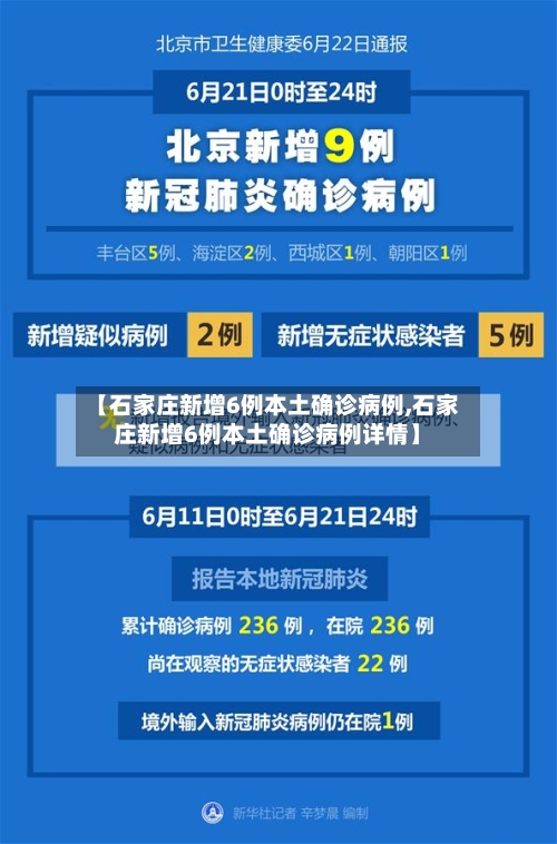 【石家庄新增6例本土确诊病例,石家庄新增6例本土确诊病例详情】