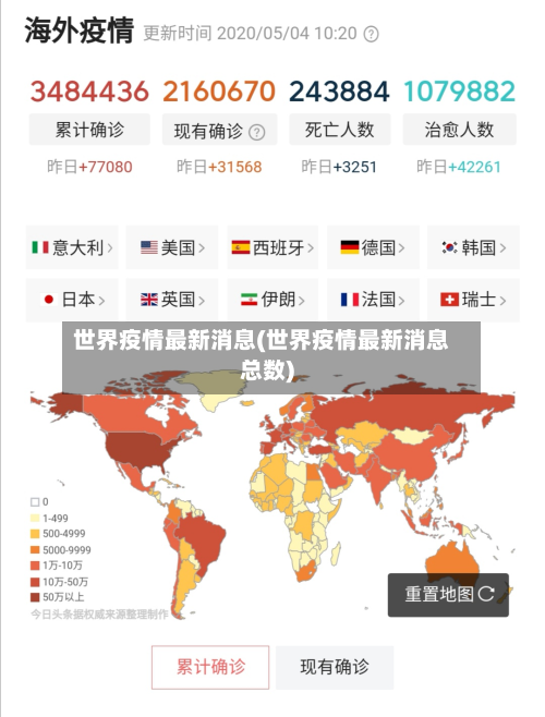 世界疫情最新消息(世界疫情最新消息总数)