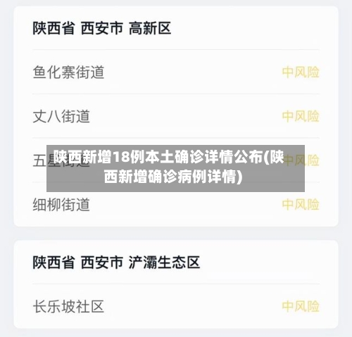 陕西新增18例本土确诊详情公布(陕西新增确诊病例详情)-第2张图片