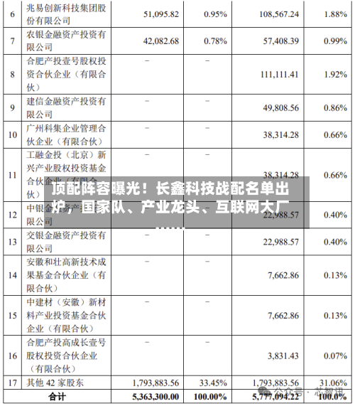 顶配阵容曝光！长鑫科技战配名单出炉，国家队、产业龙头、互联网大厂……