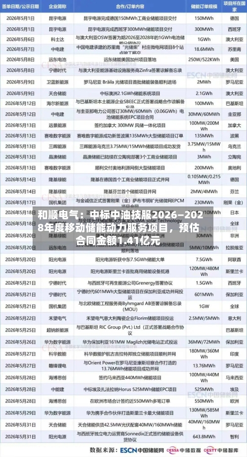 和顺电气：中标中油技服2026—2028年度移动储能动力服务项目，预估合同金额1.41亿元-第2张图片