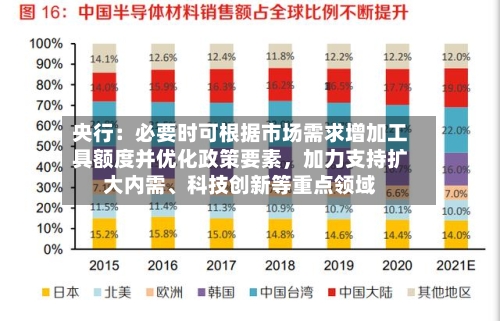央行：必要时可根据市场需求增加工具额度并优化政策要素，加力支持扩大内需、科技创新等重点领域