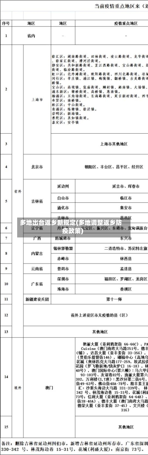 多地出台返乡新规定(多地调整返乡防疫政策)-第2张图片