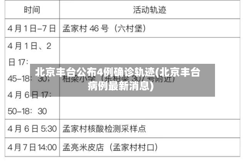 北京丰台公布4例确诊轨迹(北京丰台病例最新消息)-第2张图片