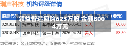 领益智造回购623万股 金额8004万元