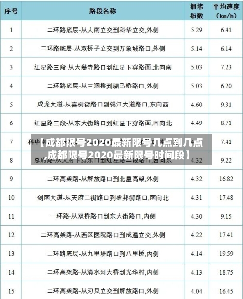 【成都限号2020最新限号几点到几点,成都限号2020最新限号时间段】-第3张图片