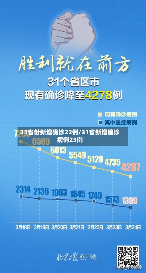 31省份新增确诊22例/31省新增确诊病例23例