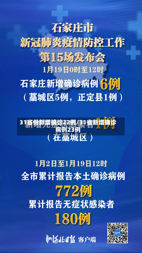 31省份新增确诊22例/31省新增确诊病例23例-第3张图片