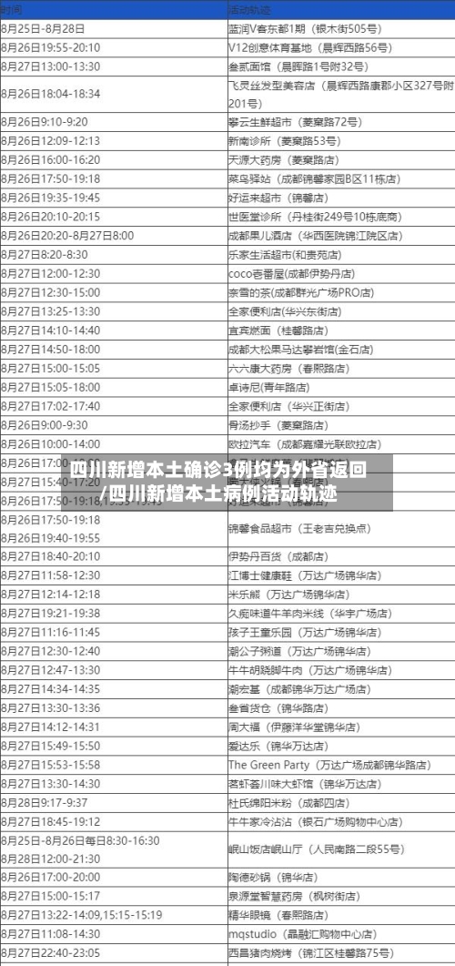 四川新增本土确诊3例均为外省返回/四川新增本土病例活动轨迹-第2张图片