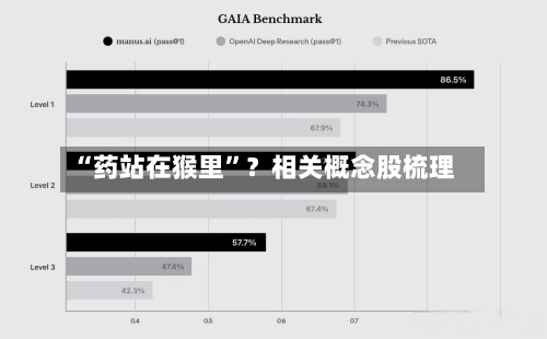 “药站在猴里”？相关概念股梳理