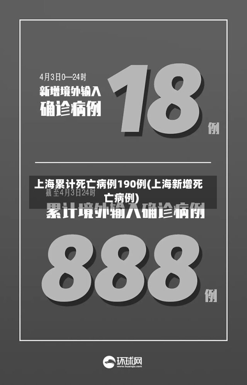 上海累计死亡病例190例(上海新增死亡病例)