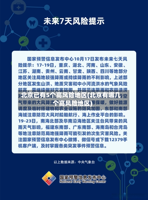 北京已有5个高风险地区(北京有哪几个高风险地区)-第3张图片