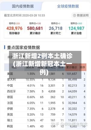 浙江新增2例本土确诊(浙江新增新冠本土一例)-第2张图片