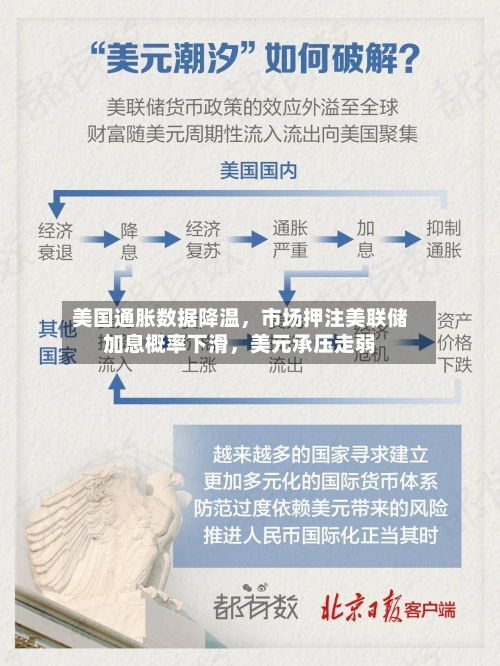 美国通胀数据降温，市场押注美联储加息概率下滑，美元承压走弱