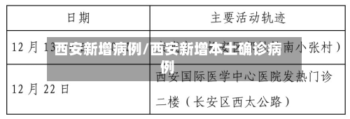 西安新增病例/西安新增本土确诊病例-第3张图片