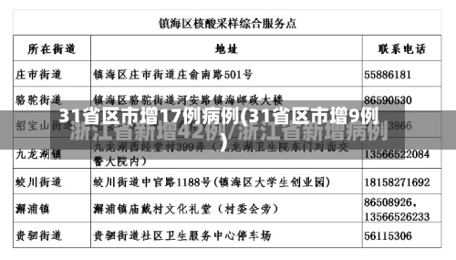 31省区市增17例病例(31省区市增9例)