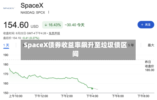 SpaceX债券收益率飙升至垃圾债区间-第2张图片