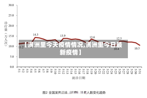 【满洲里今天疫情情况,满洲里今日最新疫情】-第3张图片