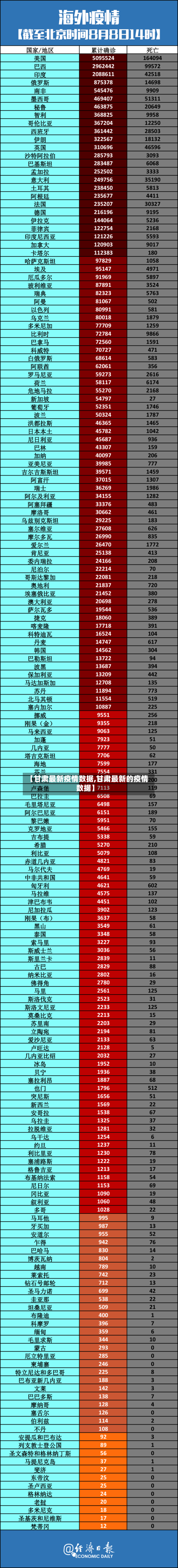 【甘肃最新疫情数据,甘肃最新的疫情数据】-第3张图片